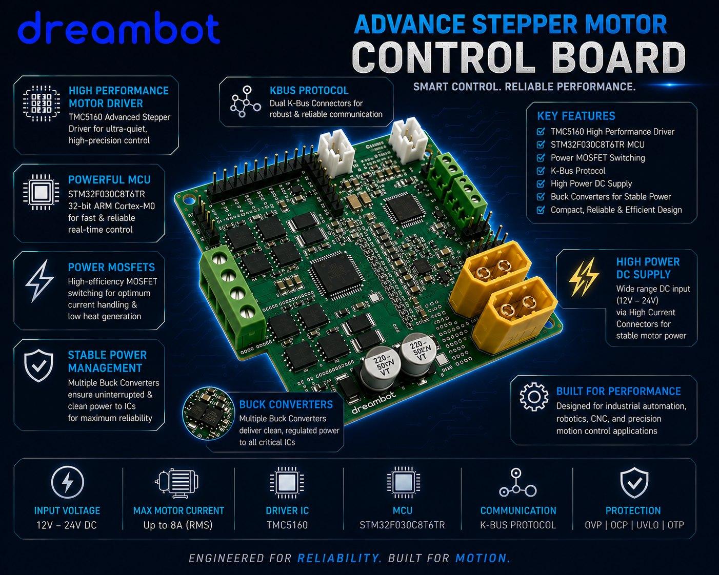 Dreambot Advanced Stepper Motor Control Board product poster showing the board, key features and specifications